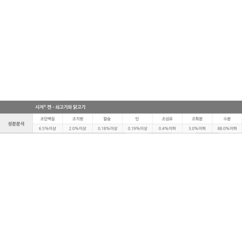 시저 1세이상 버라이어티팩 습식사료, 쇠고기+닭고기+양고기+참치+치즈, 100g, 1세트