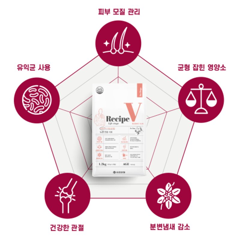 유한양행 레시피브이 강아지 시니어 맞춤식 사료, 3.9kg, 1개
