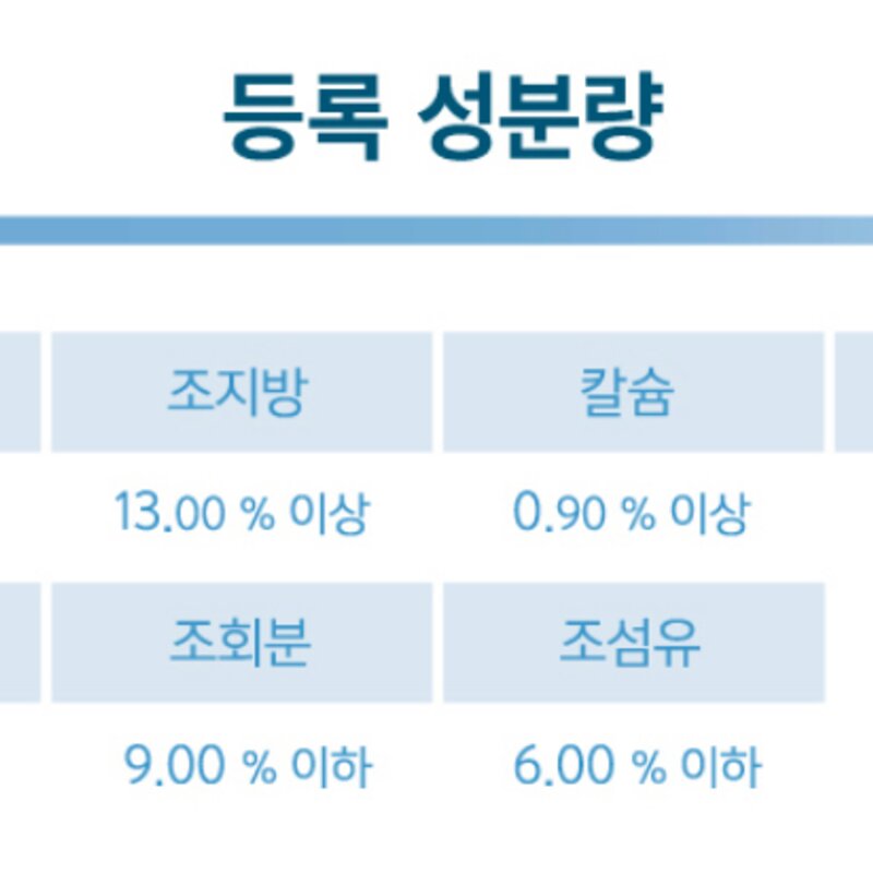 내츄럴랩 3개월이후 네츄럴랩 케어1 관절&눈 강아지 기능성사료, 관절/눈, 9kg, 1개