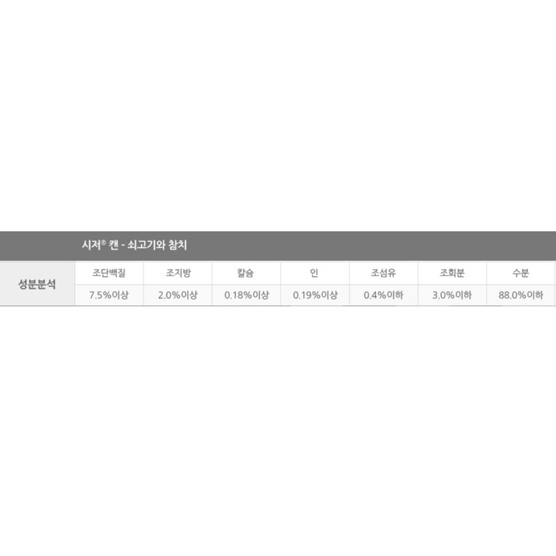 시저 버라이어티팩 반려동물 습식사료 6종 x 2p 세트, 1세트, 버라이어티