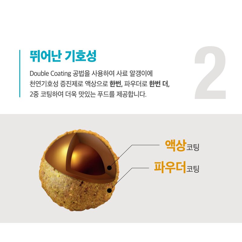 뉴트리나 프라임캣 블루, 1개, 20kg, 닭