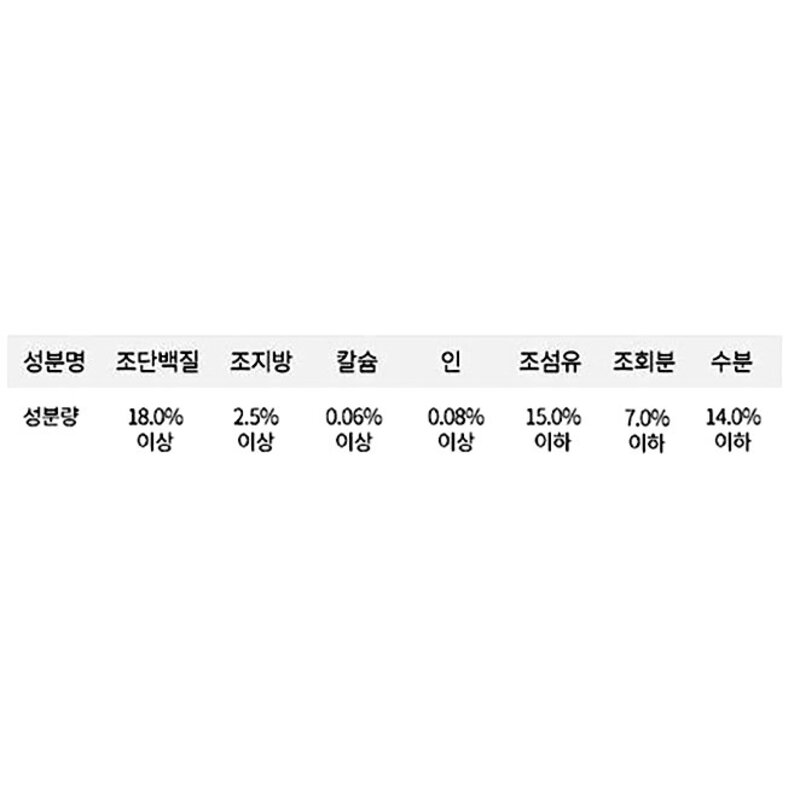 아이앤지메딕스 뉴플렉스 반려동물 리버케어 간 영양제, 밀크씨슬, 1개, 심장/간
