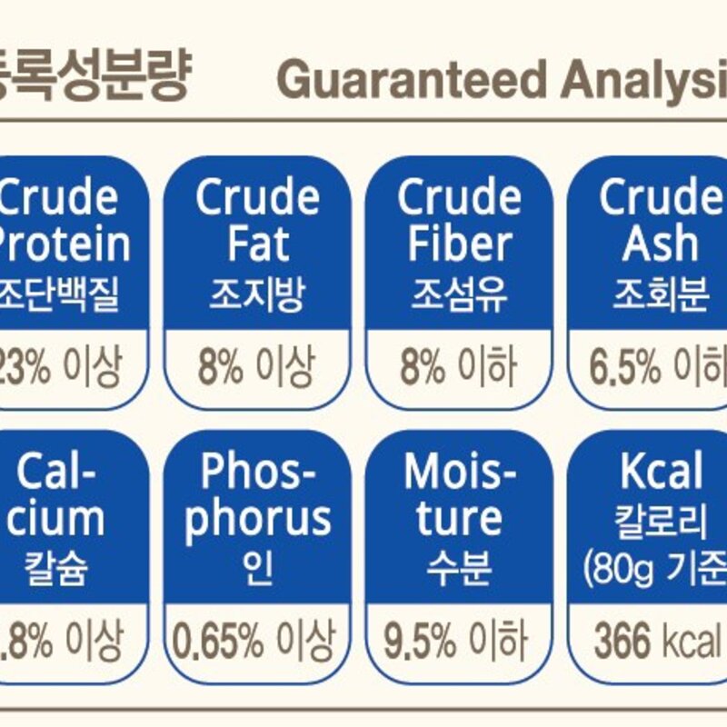 닥터독 생후 3개월 이후 관절 양고기 건식사료, 뼈/관절 강화, 250g, 1개