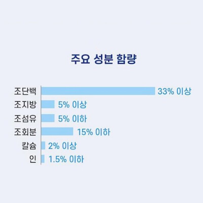TAIYO 골드 그랜 관상어 사료, 120g, 1개