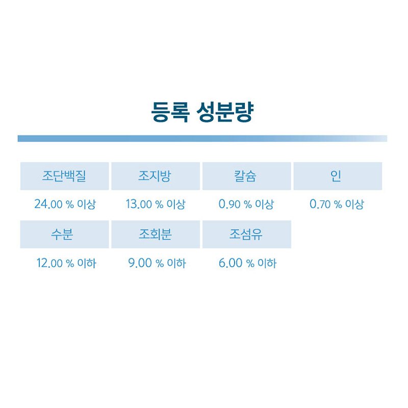 내츄럴랩 생후 2개월 이후 전연령 케어1 관절&눈 강아지 기능성사료, 2.5kg, 1개, 뼈/관절 강화