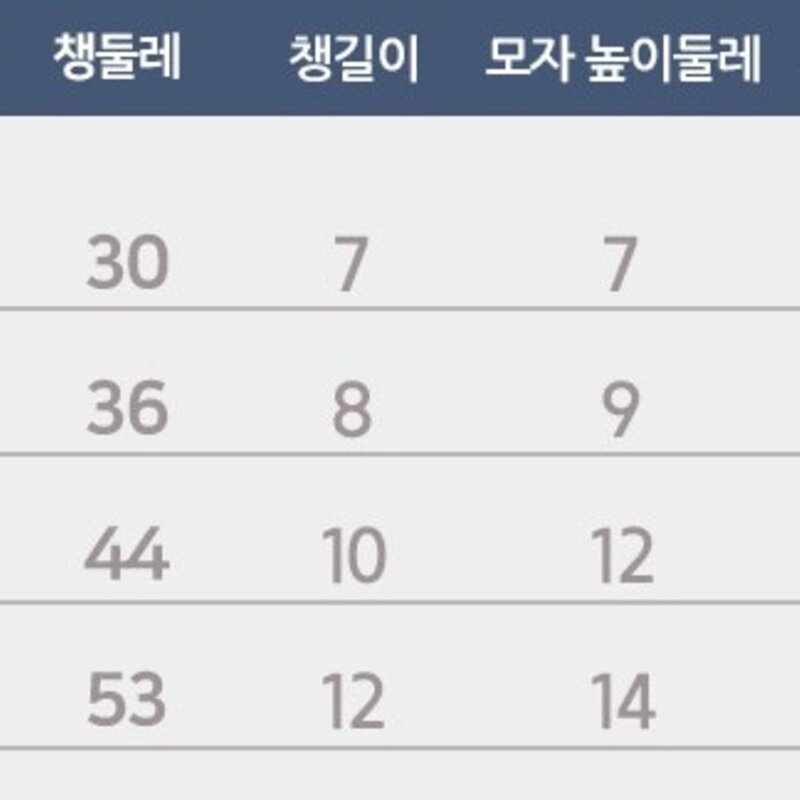 도그아이 데님 강아지 썬캡, 연청, 1개