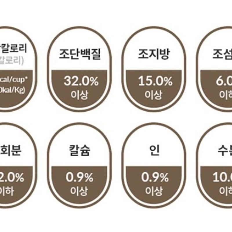 하림펫푸드 더리얼 캣 그레인프리 크런치 닭고기 어덜트 건식사료, 닭, 1.6kg, 1개